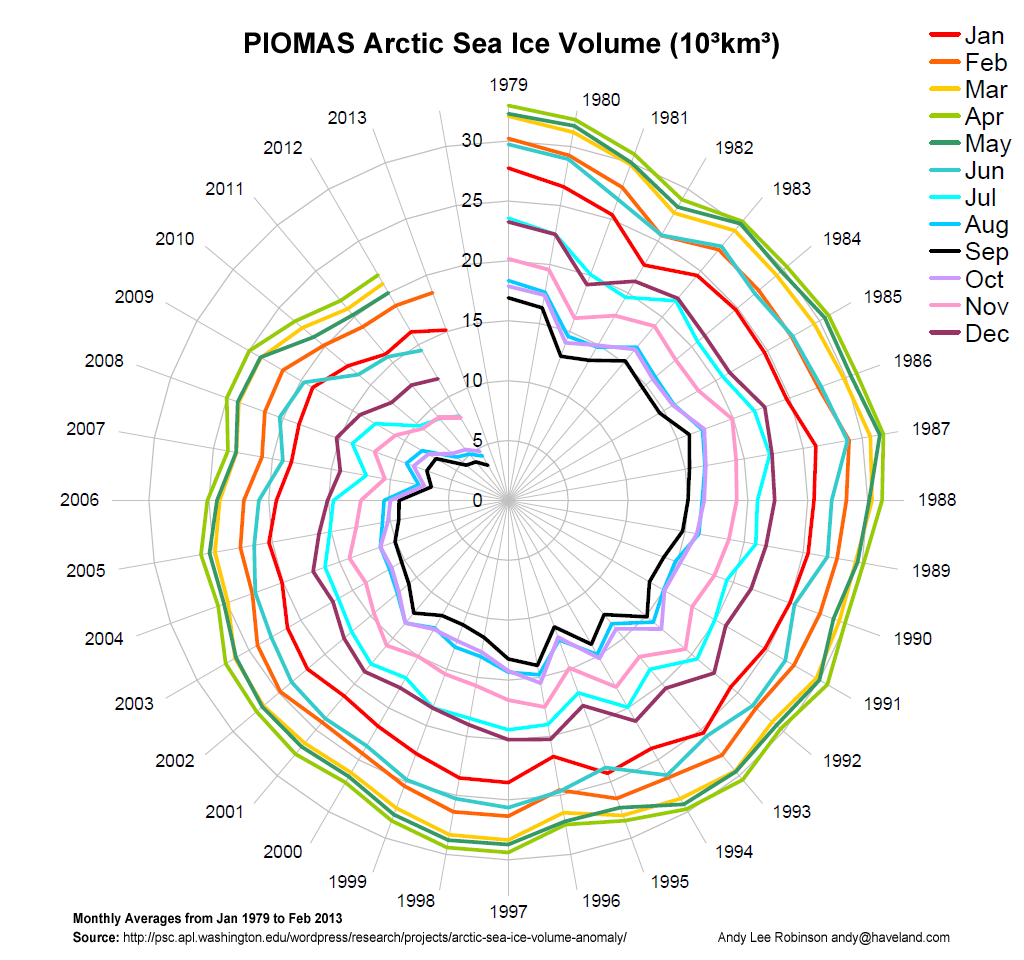 arctic-death-spiral-1979-201302.png