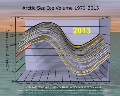 PIOMAS Arctic sea ice volume Feb 2013